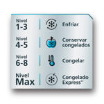 Congelador de 9 pies Tecnología ColdExtra150 CHM9PPL0 - Imagen 5