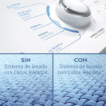 Lavadora Frigidaire de 48 libras FWIB22J4EBGUW - Imagen 4