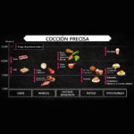 Microondas Panasonic de 1.0 pies NN-SF564MRPH - Imagen 3