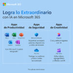 Microsoft 365 Familia (12 meses) 6 usuario PC/Mac/Iphone/tablet Requiere activación - Imagen 3